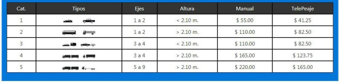 Este es el cuadro tarifario vigente en Colonia El&iacute;a, Yeru&aacute; y Piedritas desde este 10 de agosto.