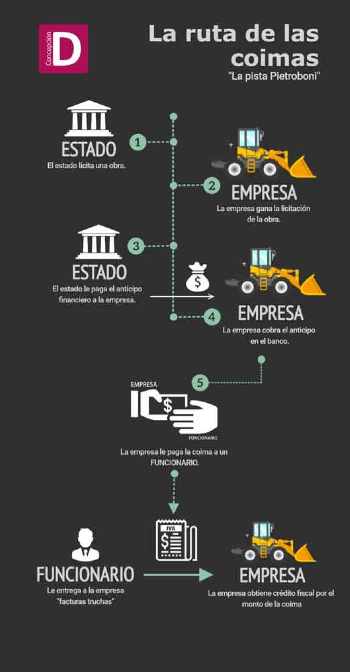Infograf&iacute;a Datos Concepci&oacute;n
