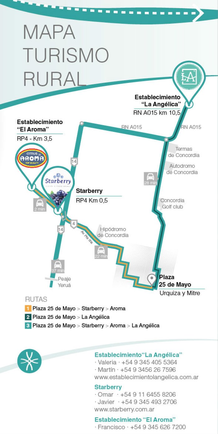 Este es el mapa con los recorridos de cada uno de los circuitos que incorpora Concordia.