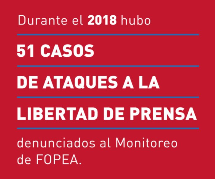 Ah&iacute; est&aacute; el res&uacute;men de casos registrados y denunciados por FOPEA en 2018.
