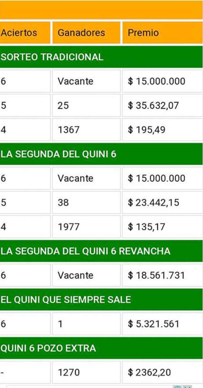 El sorteo Siempre Sale, en donde gan&oacute; el colonense