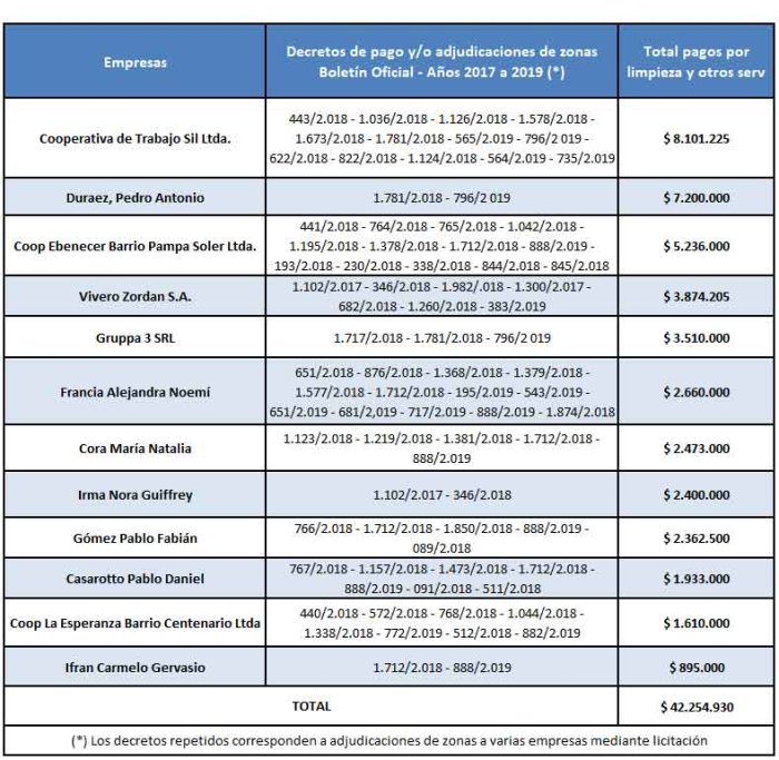 Las doce empresas que m&aacute;s facturan por servicios de limpieza