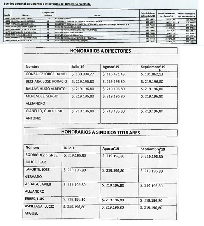 Los sueldos que dieron a conocer desde Enersa