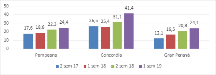 Porcentajes de Hogares bajo la l&iacute;nea de la pobreza.
