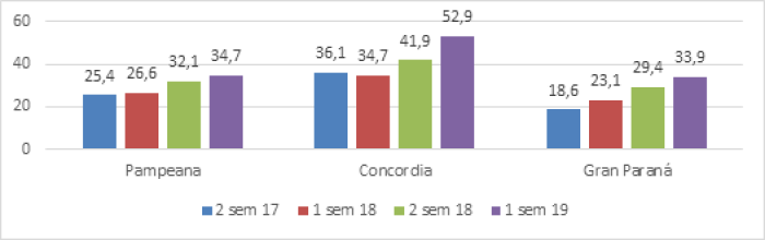 Porcentajes de individuos bajo la l&iacute;nea de la pobreza.