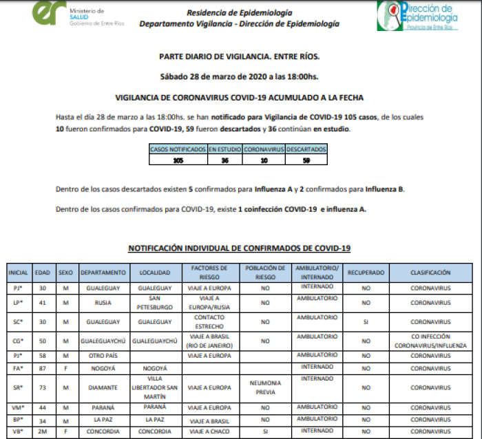 El informe del Min. de Salud