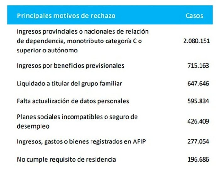 Fuente: Anses.