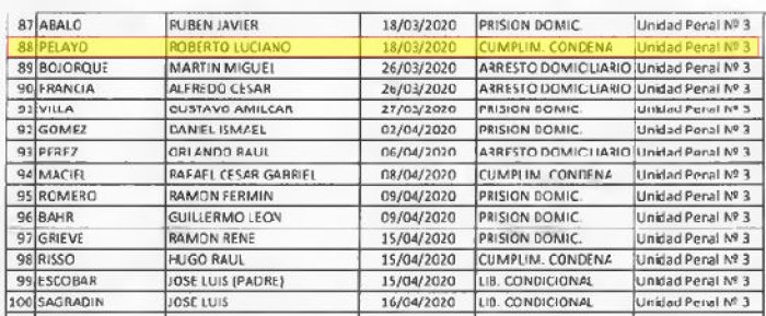 Pelayo hab&iacute;a salido libre el 18 de Marzo de 2020, tras cumplir su condena