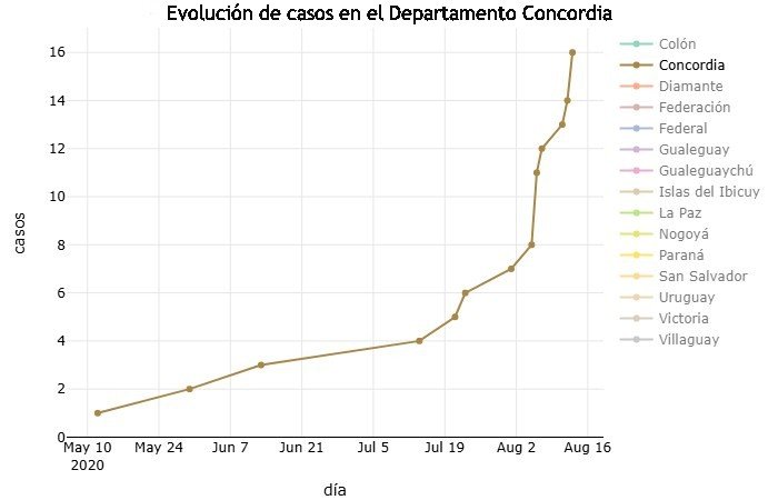 Ese gr&aacute;fico fue elaborado por el Grupo de Investigaci&oacute;n en Bases de Datos de la FRCU de la UTN.