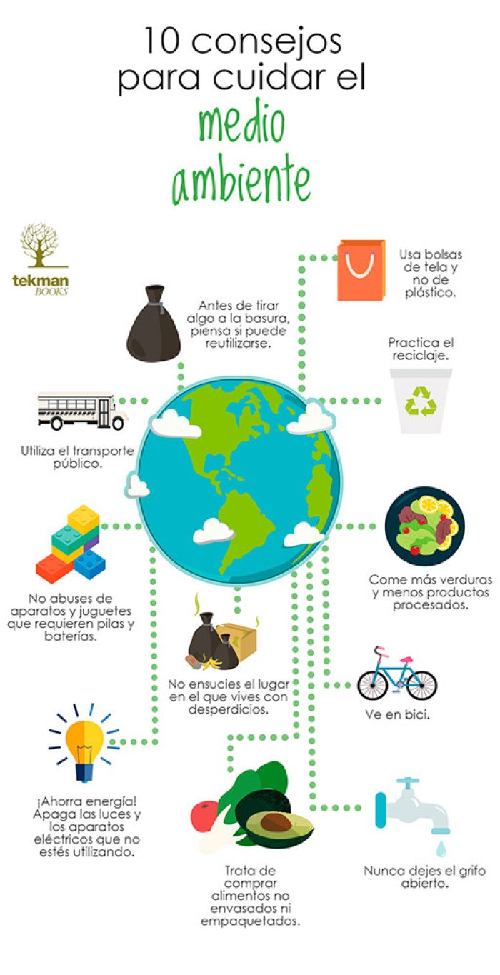 10 consejos para cuidar el medio ambiente, publicado en Pinterest.com