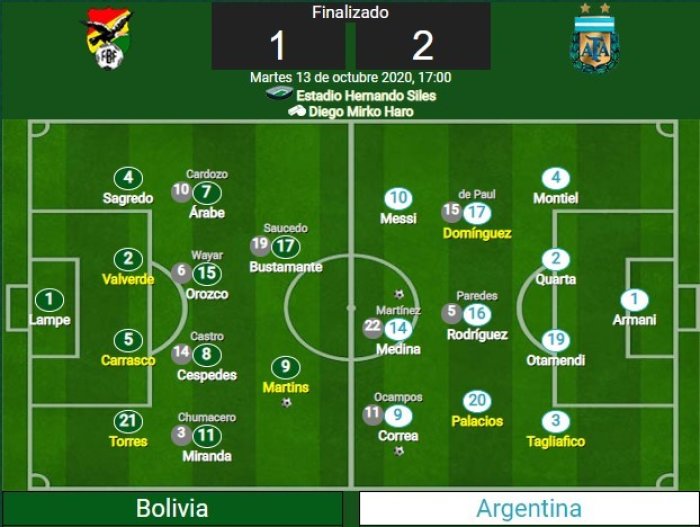Fuente: promedios.com