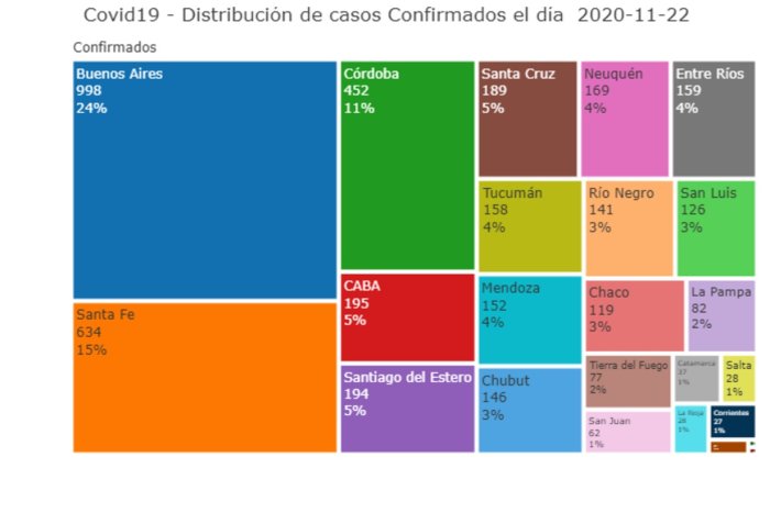 Gr&aacute;fico publicado por @sole_reta