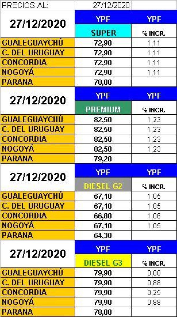 El aumento, al 27 de octubre