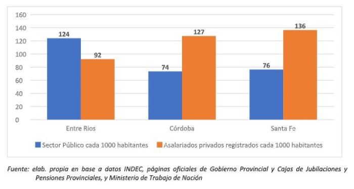 Empleo p&uacute;blico y privado cada 1000 habitantes