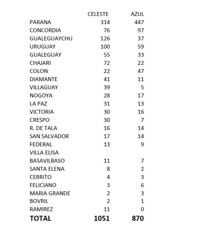 Las cifras de las elecciones