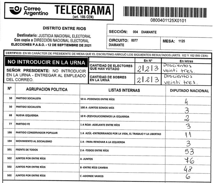El telegrama de la mesa donde vot&oacute; Richardet