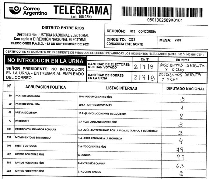 Los finales de la mesa donde vot&oacute; Enrique Cresto