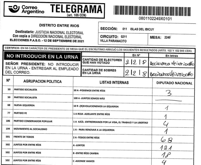 Los n&uacute;meros de la mesa donde vot&oacute; Rogelio Frigerio