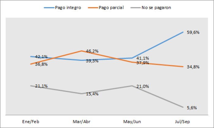 &iquest;Cu&aacute;l es la situaci&oacute;n de su empresa respecto al pago de impuestos o tasas?