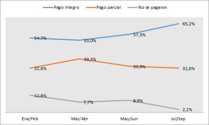 &iquest;Cu&aacute;l es la situaci&oacute;n respecto del pago de servicios?