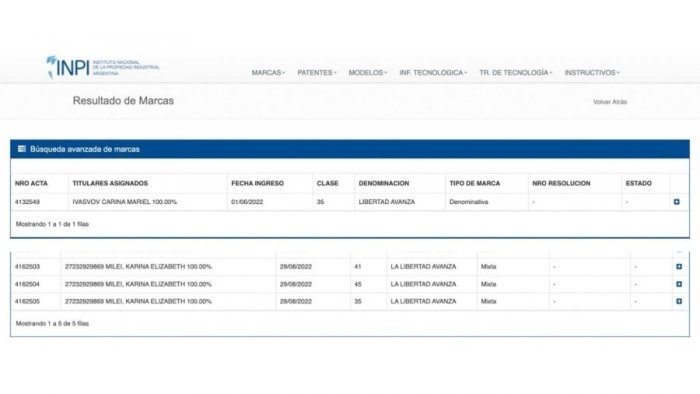 Pedidos de registro de marca de Ivascov y Karina Milei.