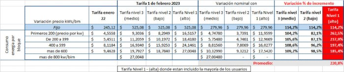 El gr&aacute;fico que comparti&oacute; el senador provincial por el Departamento Federaci&oacute;n.