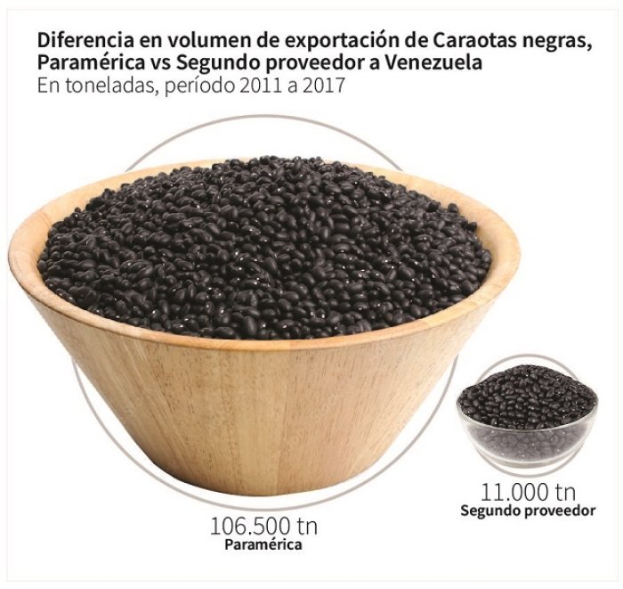 Fuente: Elaboraci&oacute;n propia en base a datos Aduana Argentina.