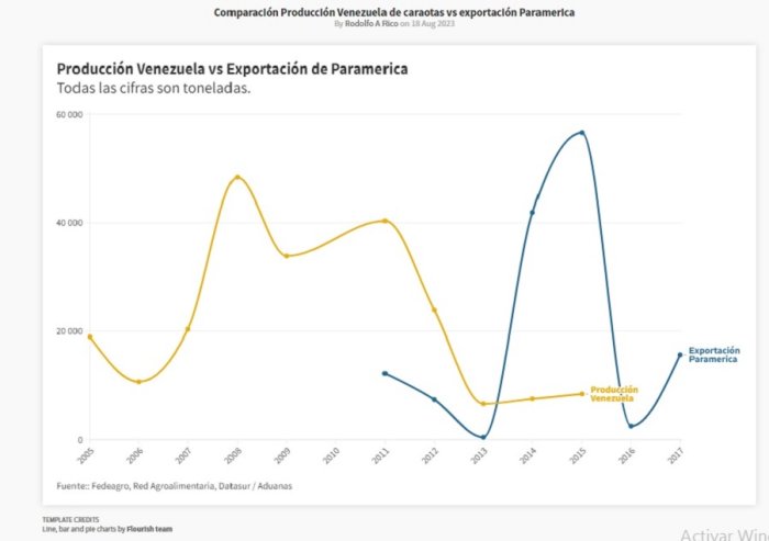 Fuente: Elaboraci&oacute;n propia.