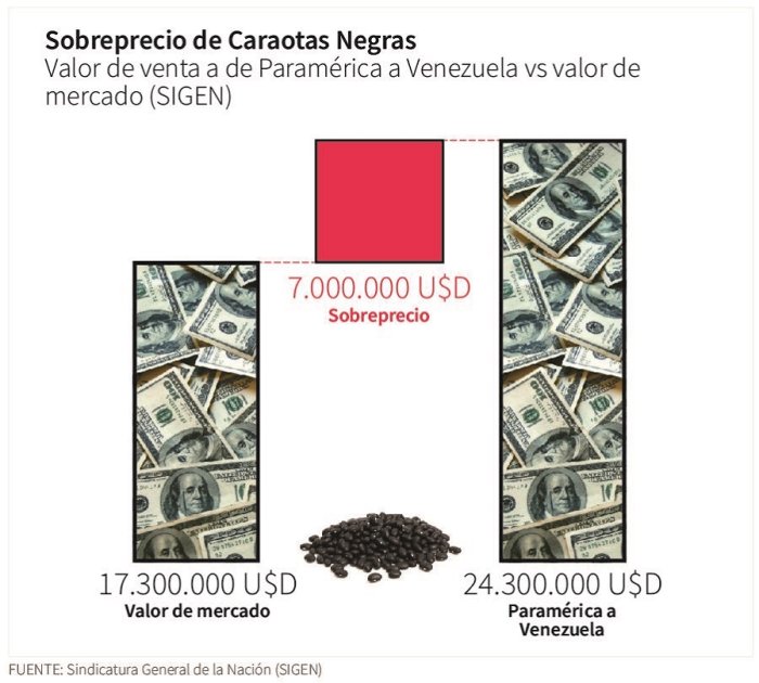 Fuente: Elaboraci&oacute;n propia en base a Auditor&iacute;a SIGEN