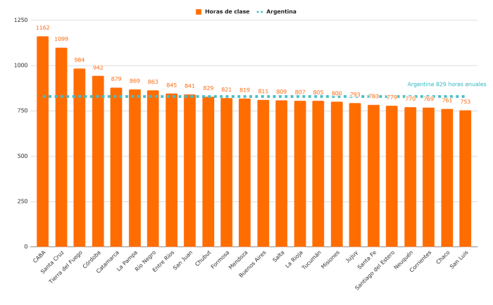 Horas de clase te&oacute;ricas en Argentina por provincia. Nivel primario y gesti&oacute;n estatal.