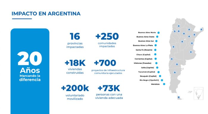 En este cuadro se cuantifican algunos logros de la Fundaci&oacute;n que desembarc&oacute; en Concordia.