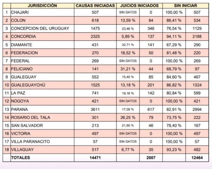 Juicios iniciados durante 2024.