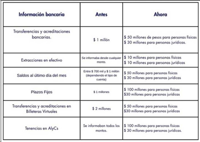 Fuente: C.P.C.E.E.R.