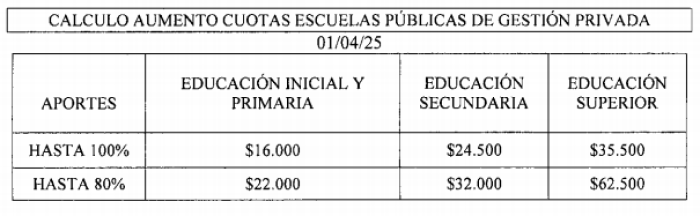 Cuadro tarifario aprobado.