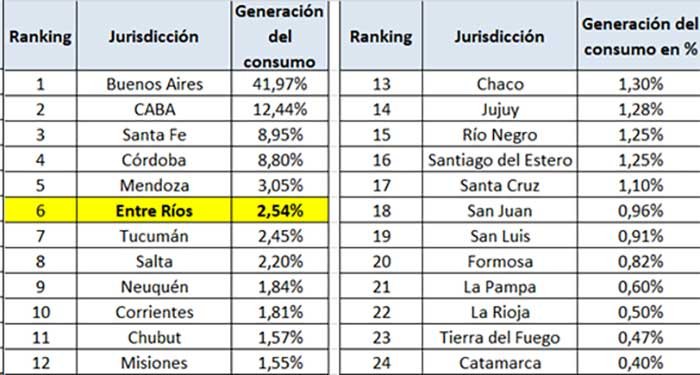 Fuente: IARAF en base a ENGHO 2012 - Ministerio de Econom&iacute;a y Cepal