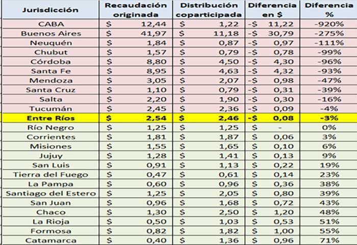 Fuente: IARAF en base a ENGHO 2012 - Ministerio de Econom&iacute;a y Cepal