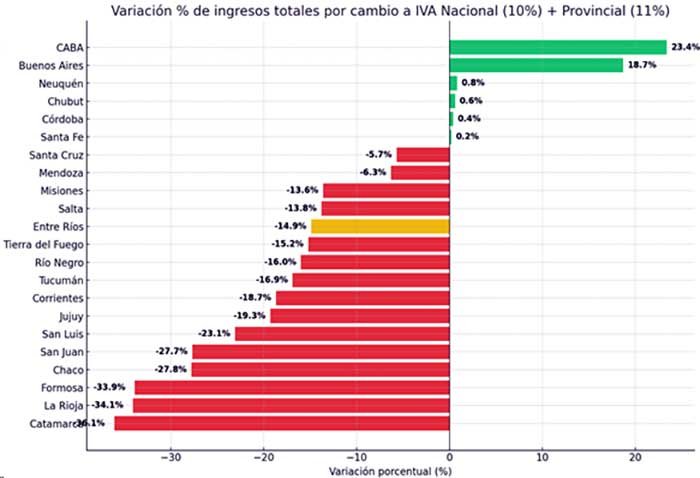 Fuente: IARAF en base a ENGHO 2012 -Ministerio de Econom&iacute;a y Cepal