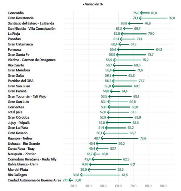 La pobreza infantil con una comparaci&oacute;n entre el segundo semestre 2024 versus primer semestre 2024.