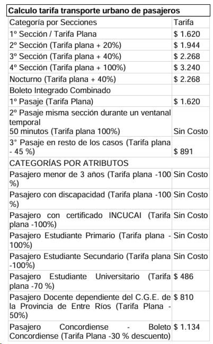 El cuadro incluido en el decreto