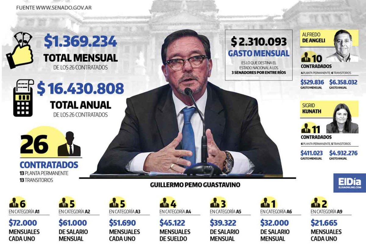 Infograf&iacute;a de El D&iacute;a