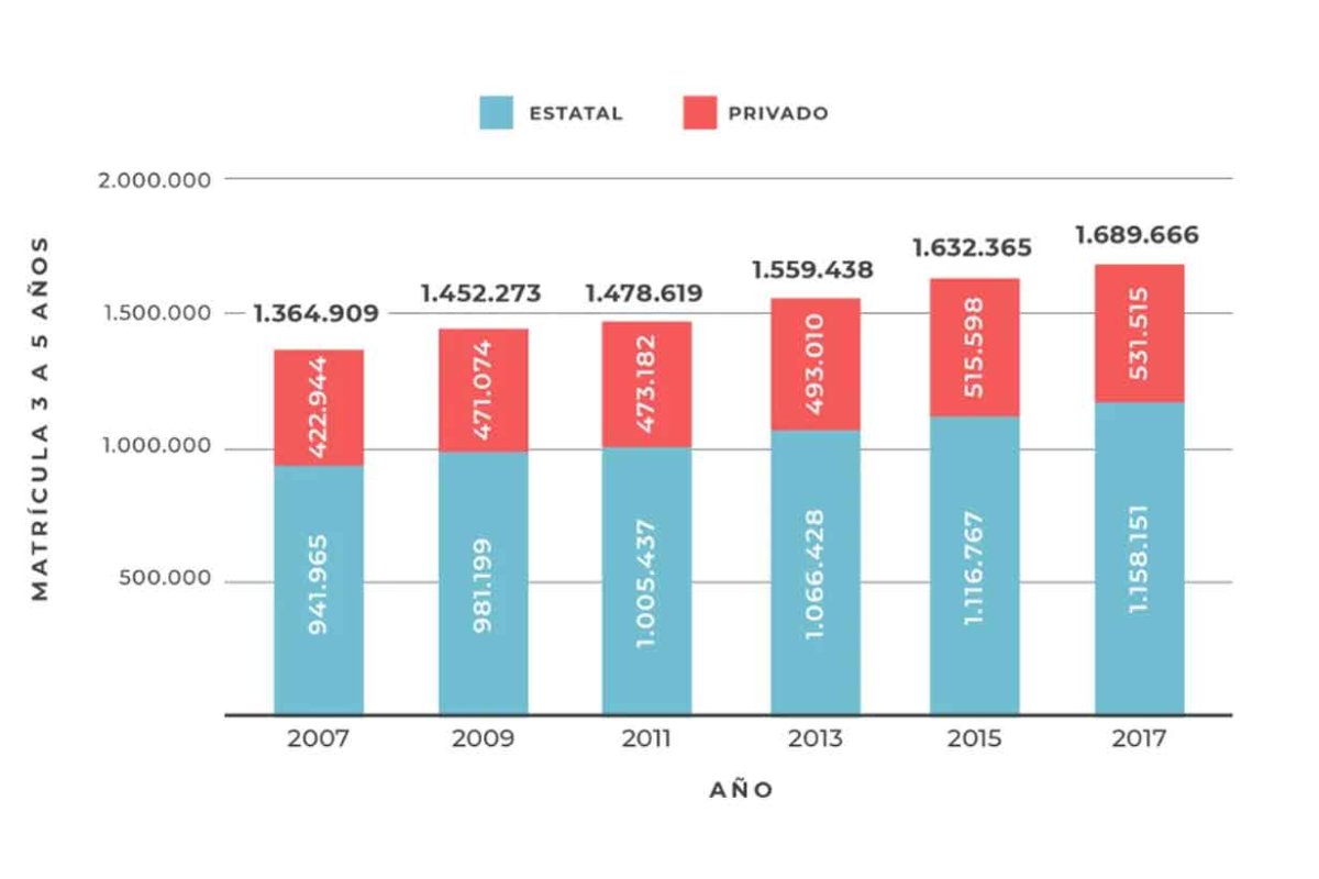 La evoluci&oacute;n de la matr&iacute;cula en el pa&iacute;s