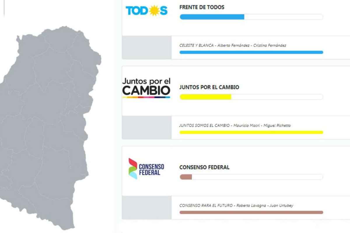Diamante: excepci&oacute;n al triunfo provincial del PJ.