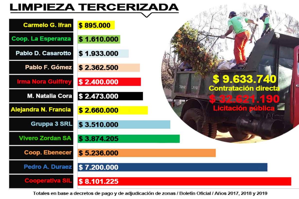 Las 12 que m&aacute;s facturan, seg&uacute;n decretos de pago