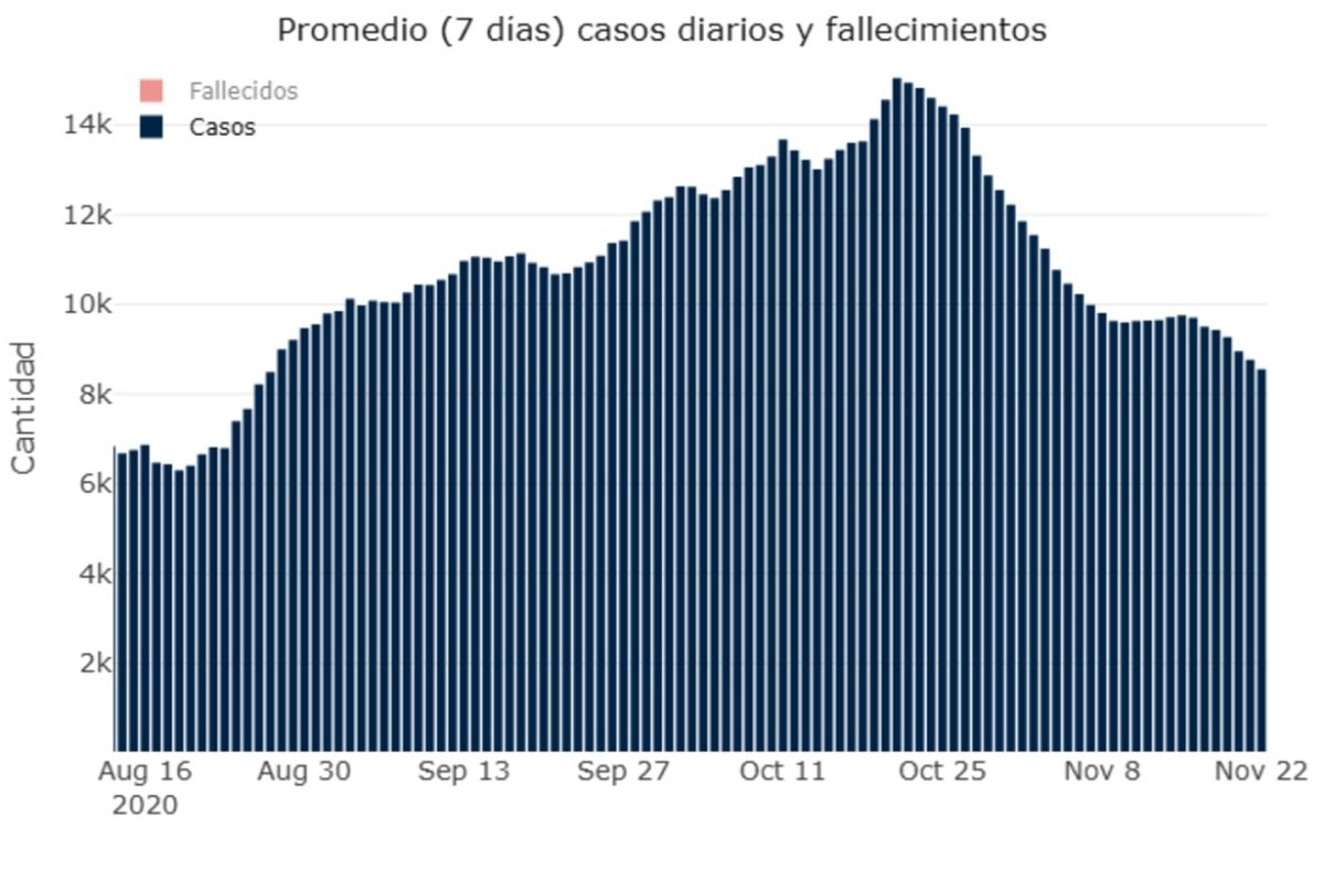 Gr&aacute;fico de @sole_reta del GIBD-FRCU/UTN.