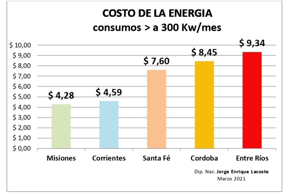 El gr&aacute;fico mostrado por Lacoste.