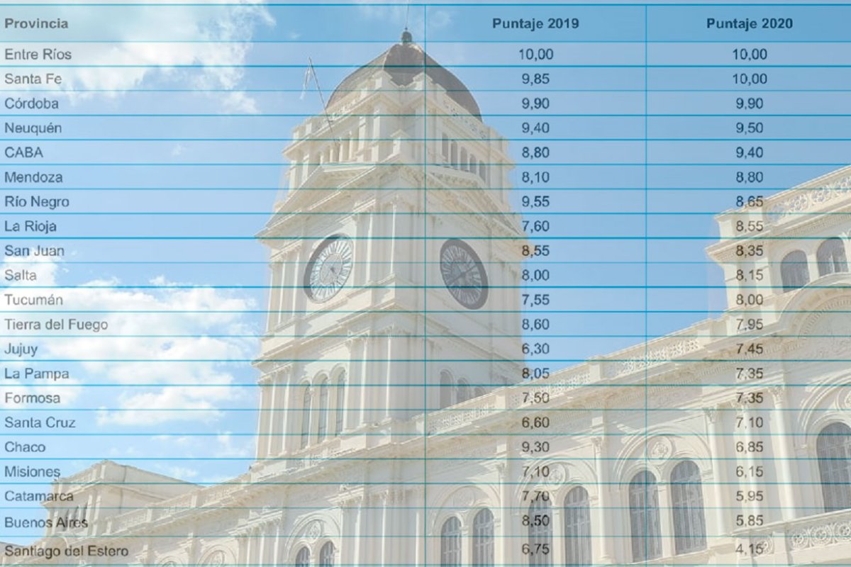 En 2017, Cippec firm&oacute; convenio con Entre R&iacute;os