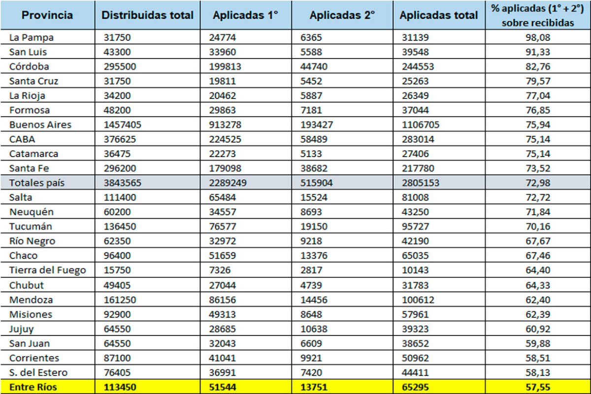 Las cifras de hoy 18 de Marzo de 2021