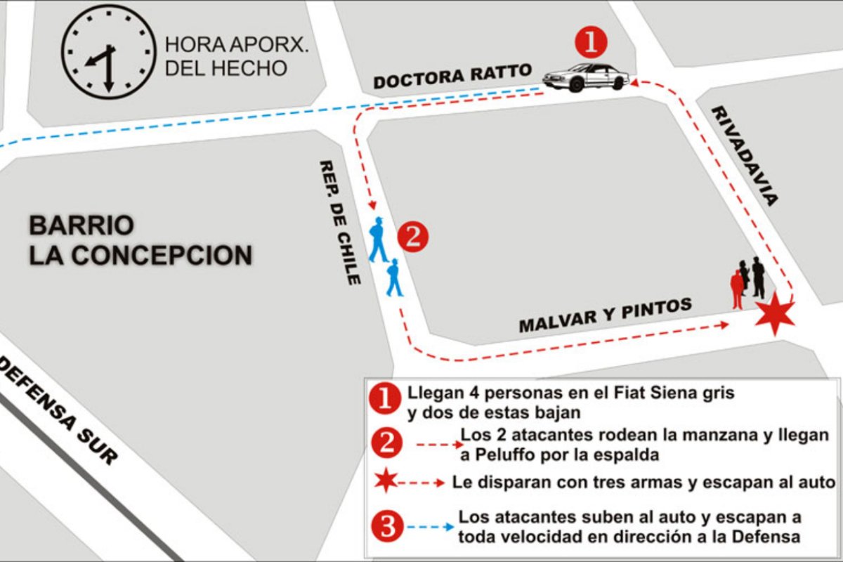 Infograf&iacute;a Pablo Bianchi - 03442.