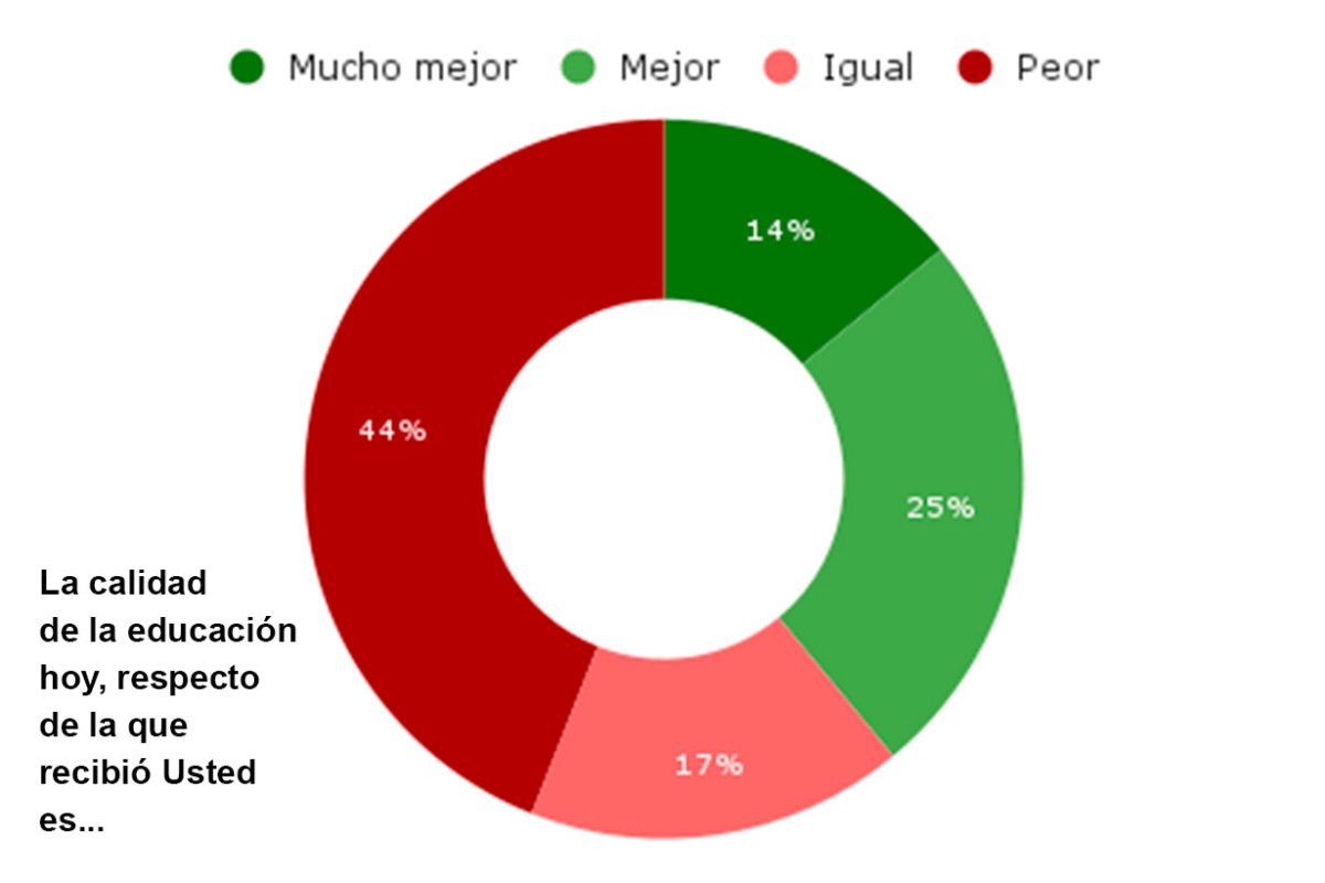 Uno de los gr&aacute;ficos del informe