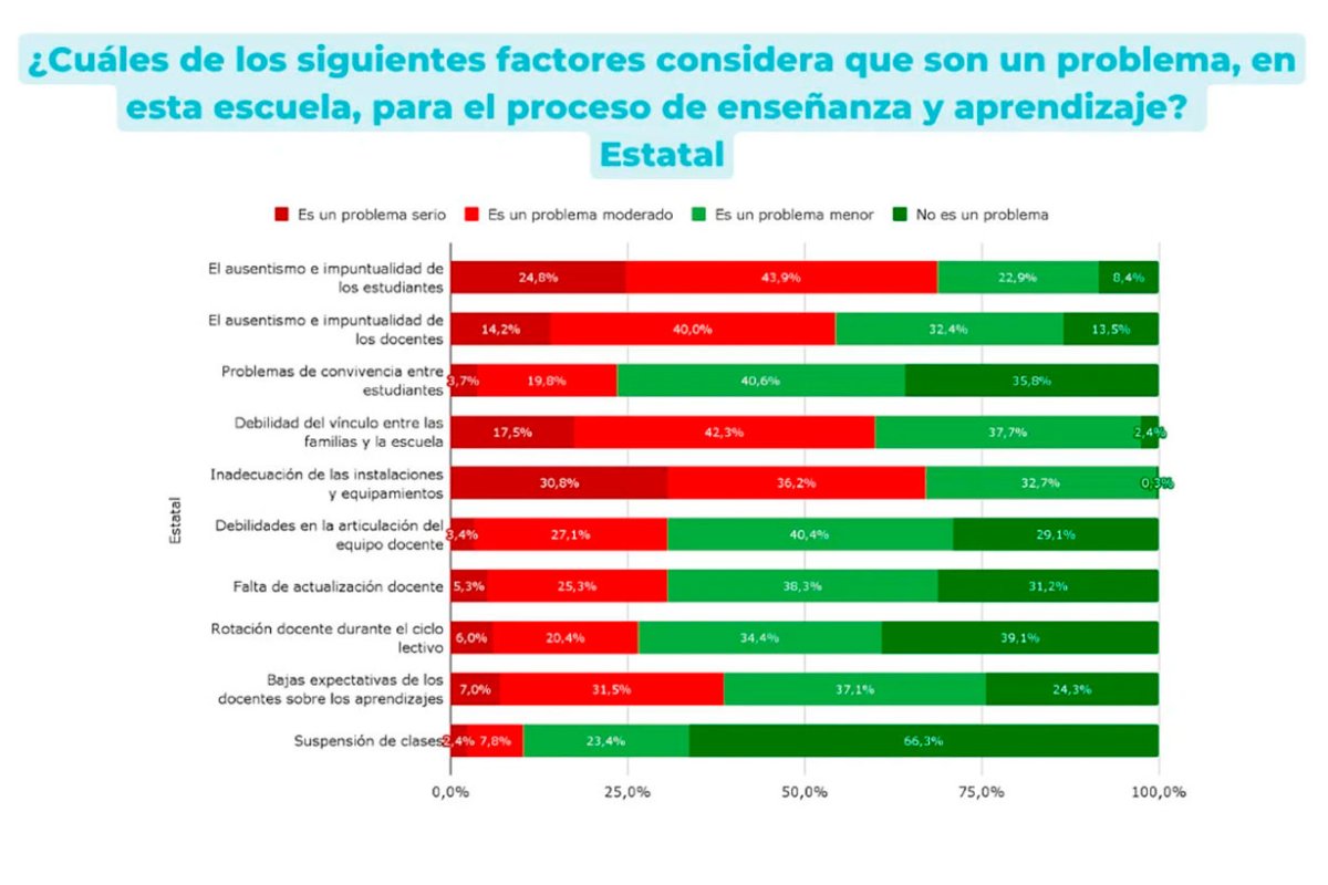 Los problemas m&aacute;s acuciantes en estatales